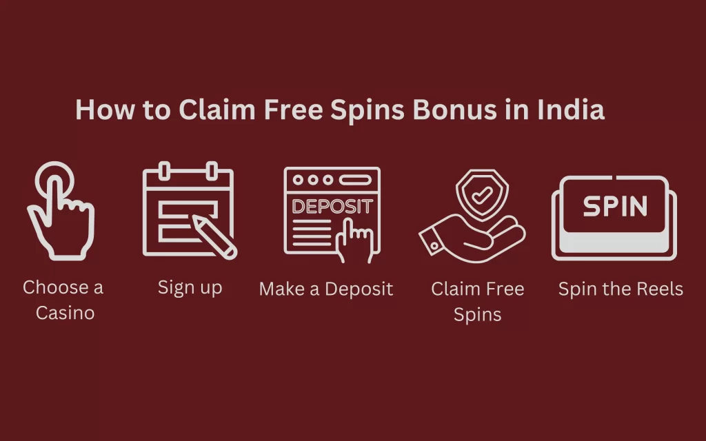 how do free spins in india work